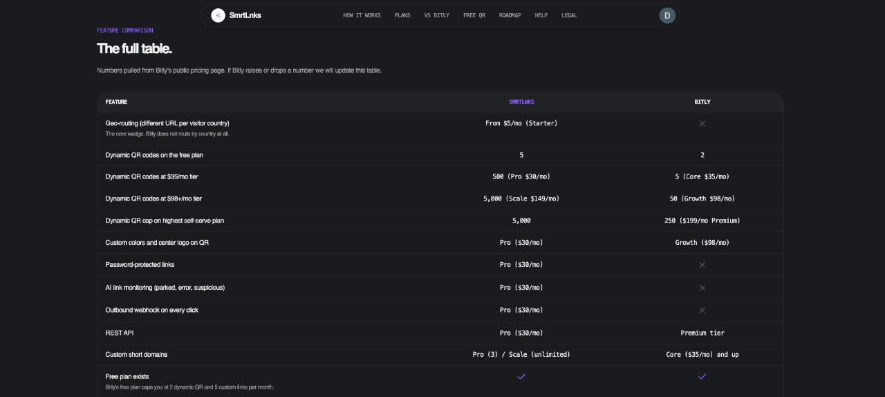 SmrtLnks screenshot